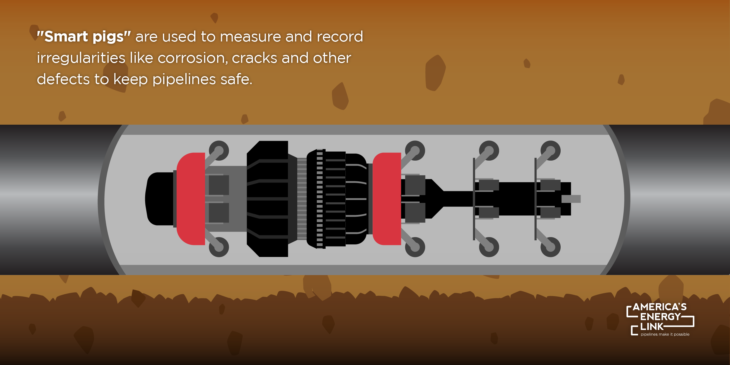 INGAA site Smart Pigs are Helping to Ensure Safe Pipelines